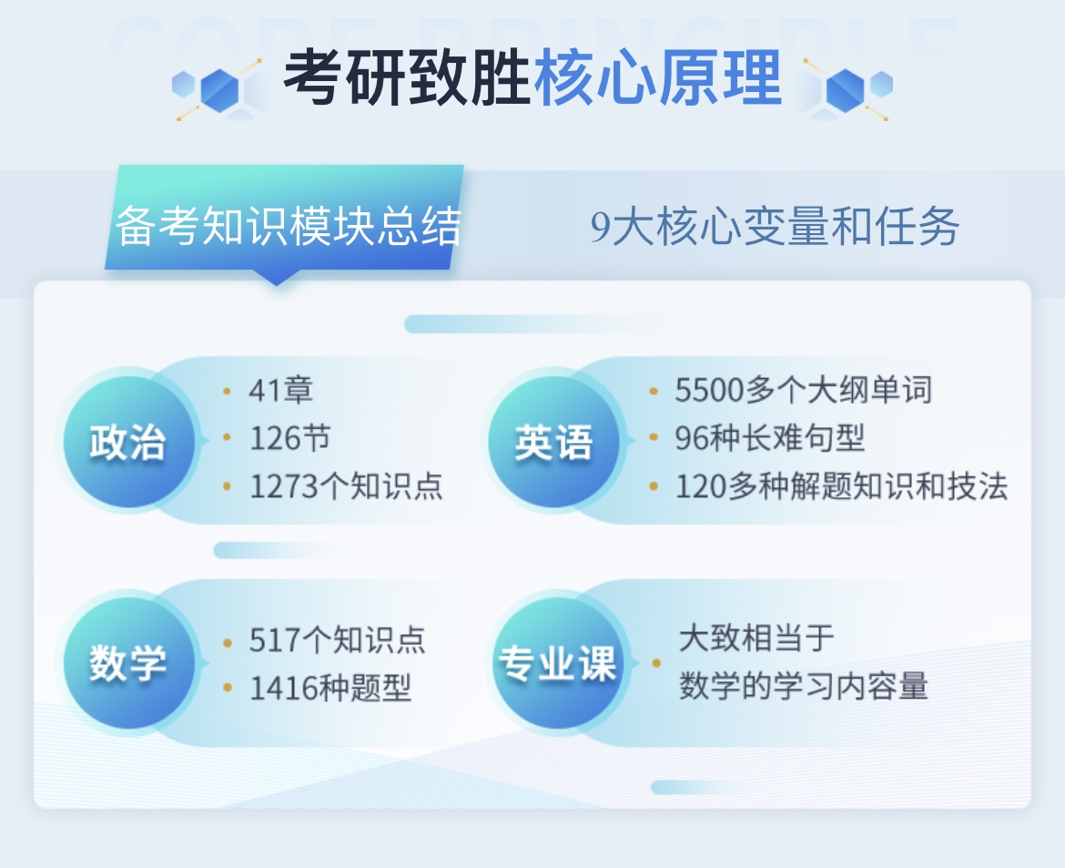 滨州好评多的考研学硕集训中心